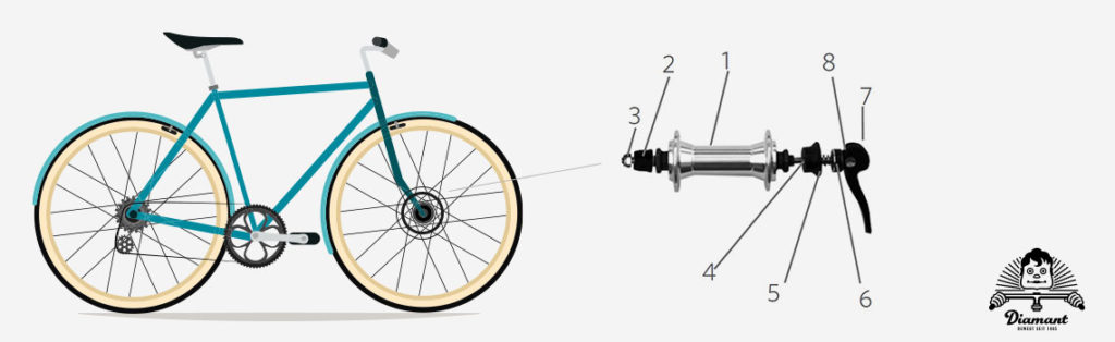 FahrradLaufräder einbauen Anleitung, Tipps & Hinweise